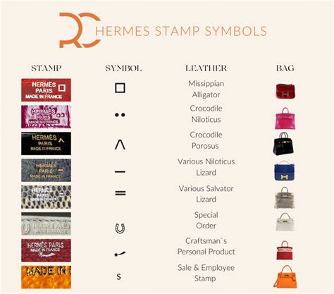 hermes larousse|hermes stamp h year.